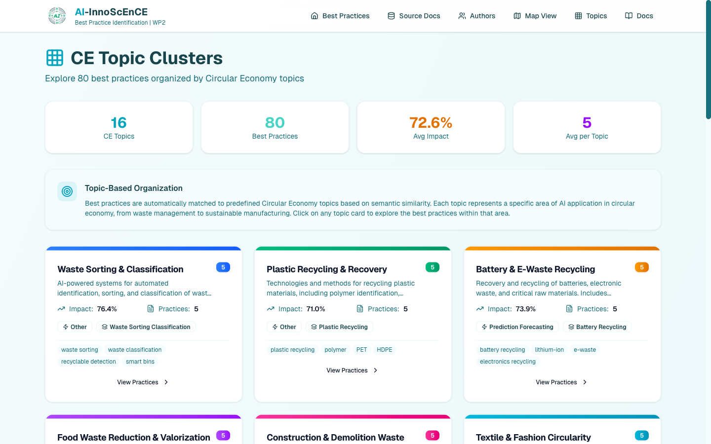 The CE Topic Clusters view grouping practices into themed cards